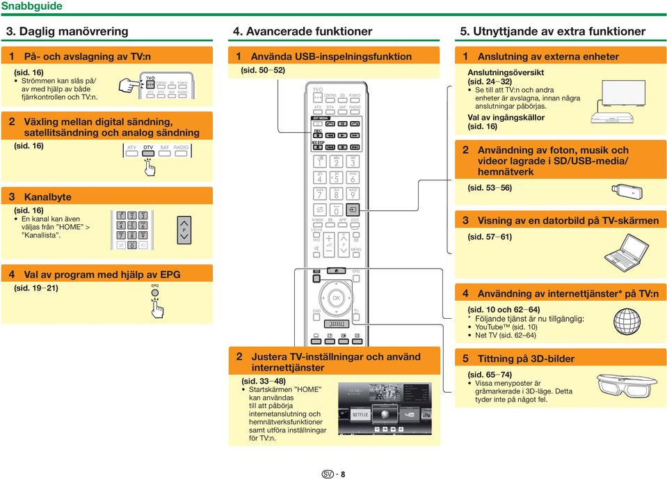 Avancerade funktioner 1 Använda USB-inspelningsfunktion (sid. 50_52) 5. Utnyttjande av extra funktioner 1 Anslutning av externa enheter Anslutningsöversikt (sid.