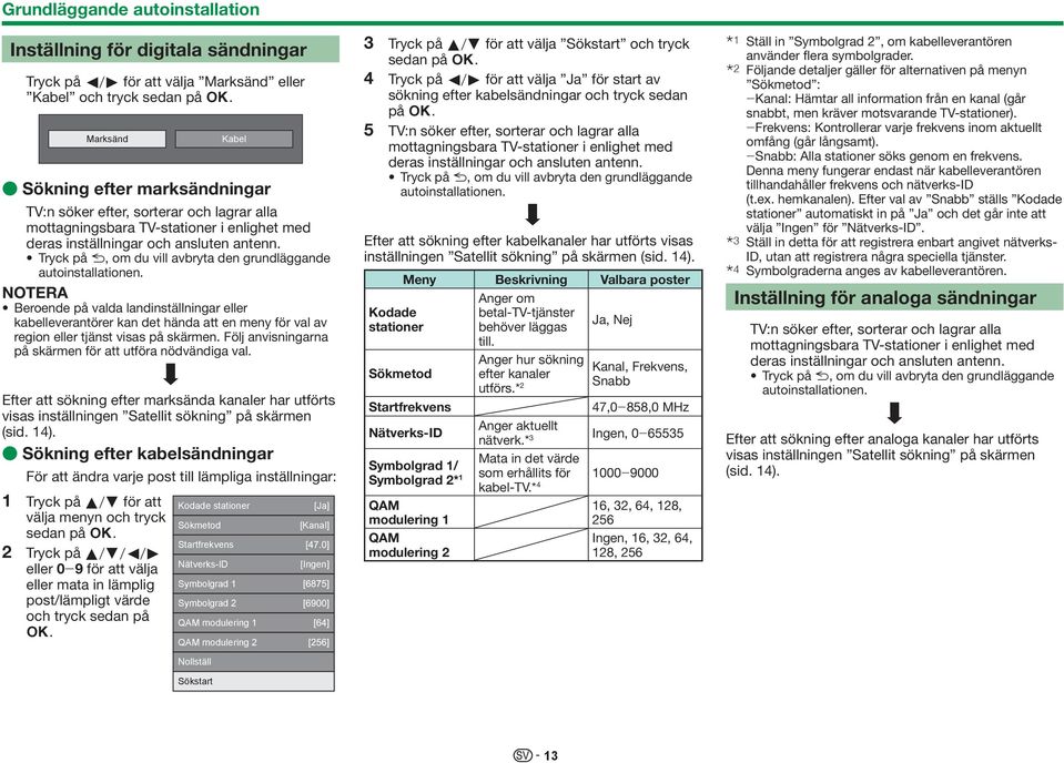 Tryck på 6, om du vill avbryta den grundläggande autoinstallationen.