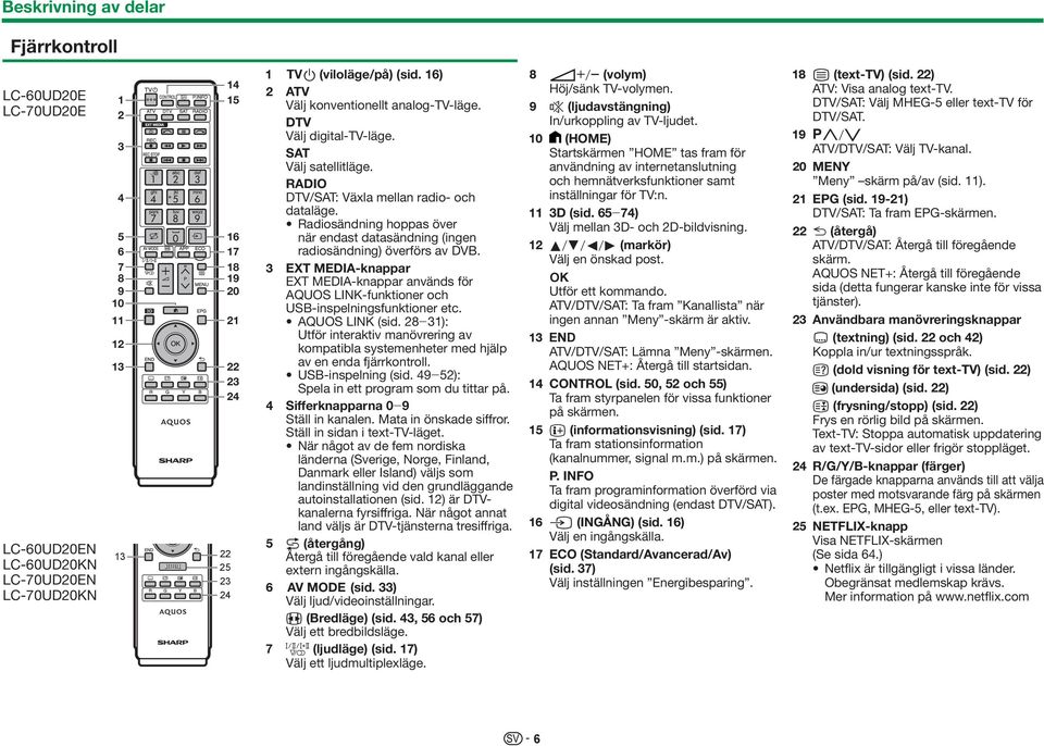 Radiosändning hoppas över när endast datasändning (ingen radiosändning) överförs av DVB. 3 EXT MEDIA-knappar EXT MEDIA-knappar används för AQUOS LINK-funktioner och USB-inspelningsfunktioner etc.