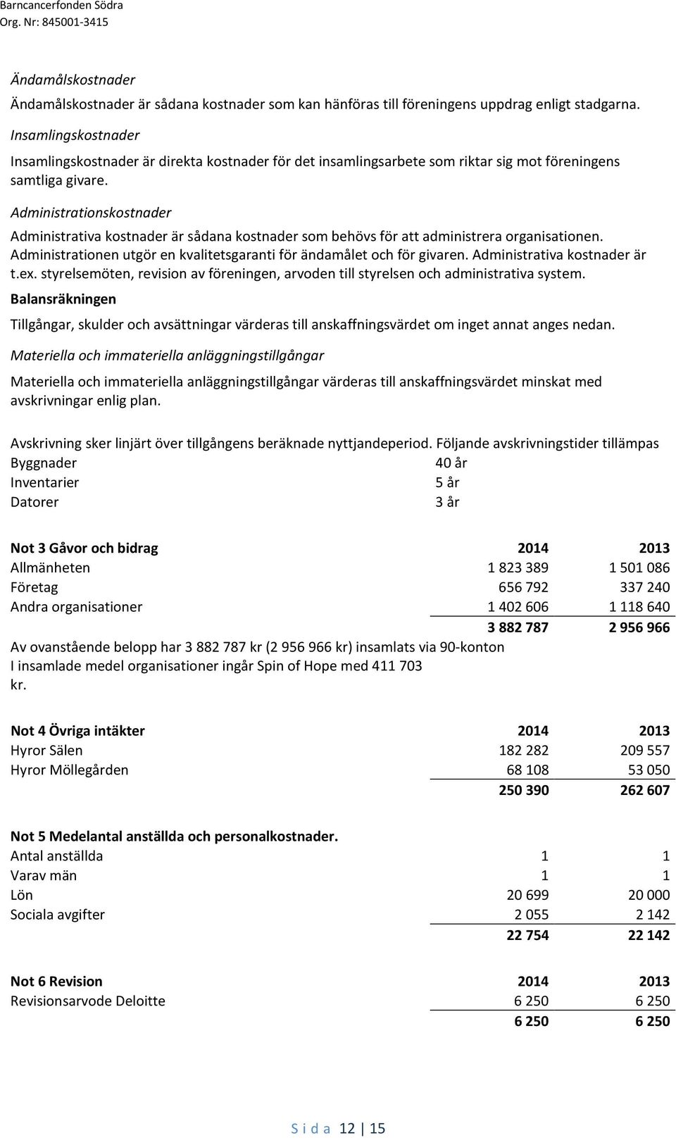 Administrationskostnader Administrativa kostnader är sådana kostnader som behövs för att administrera organisationen. Administrationen utgör en kvalitetsgaranti för ändamålet och för givaren.