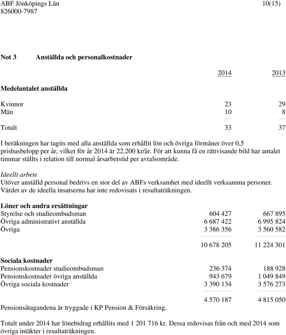 Ideellt arbete Utöver anställd personal bedrivs en stor del av ABFs verksamhet med ideellt verksamma personer. Värdet av de ideella insatserna har inte redovisats i resultaträkningen.