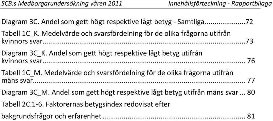 Andel som gett högt respektive lågt betyg utifrån kvinnors svar... 76 Tabell 1C_M.