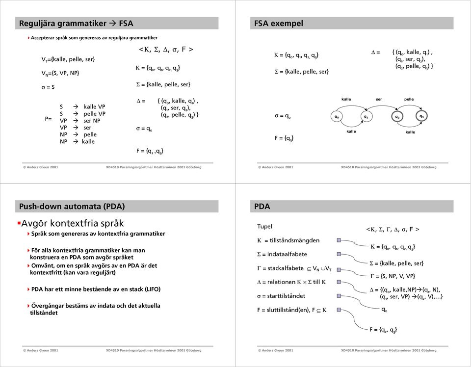 Avgör kontextfria språk pråk som genereras av kontextfria grammatiker För alla kontextfria grammatiker kan man konstruera en PDA som avgör språket Omvänt, om en språk avgörs av en PDA är det