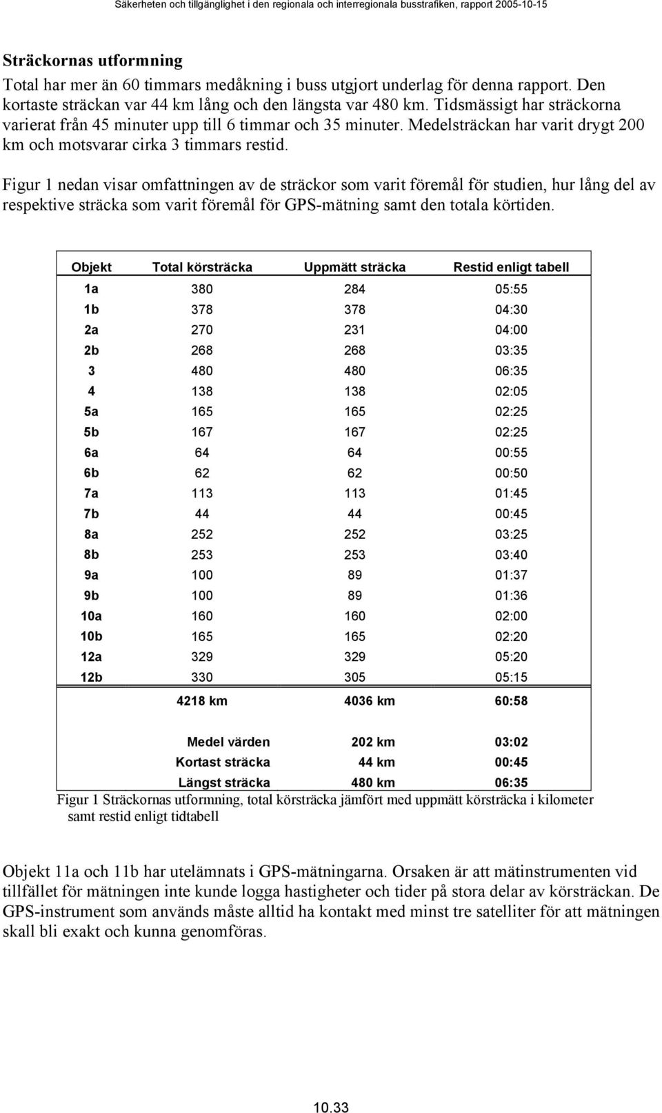 Figur 1 nedan visar omfattningen av de sträckor som varit föremål för studien, hur lång del av respektive sträcka som varit föremål för GPS-mätning samt den totala körtiden.