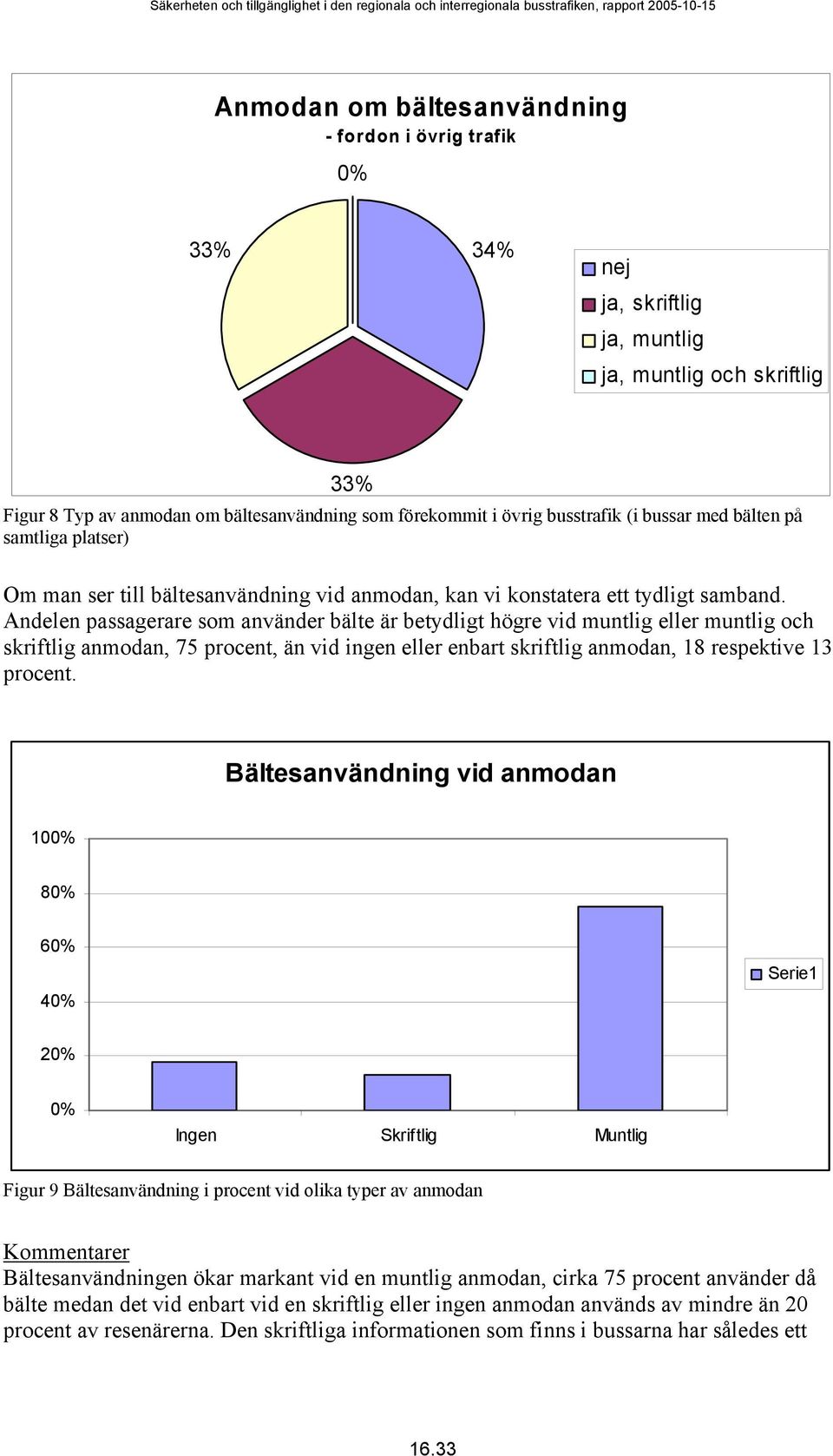 Andelen passagerare som använder bälte är betydligt högre vid muntlig eller muntlig och skriftlig anmodan, 75 procent, än vid ingen eller enbart skriftlig anmodan, 18 respektive 13 procent.