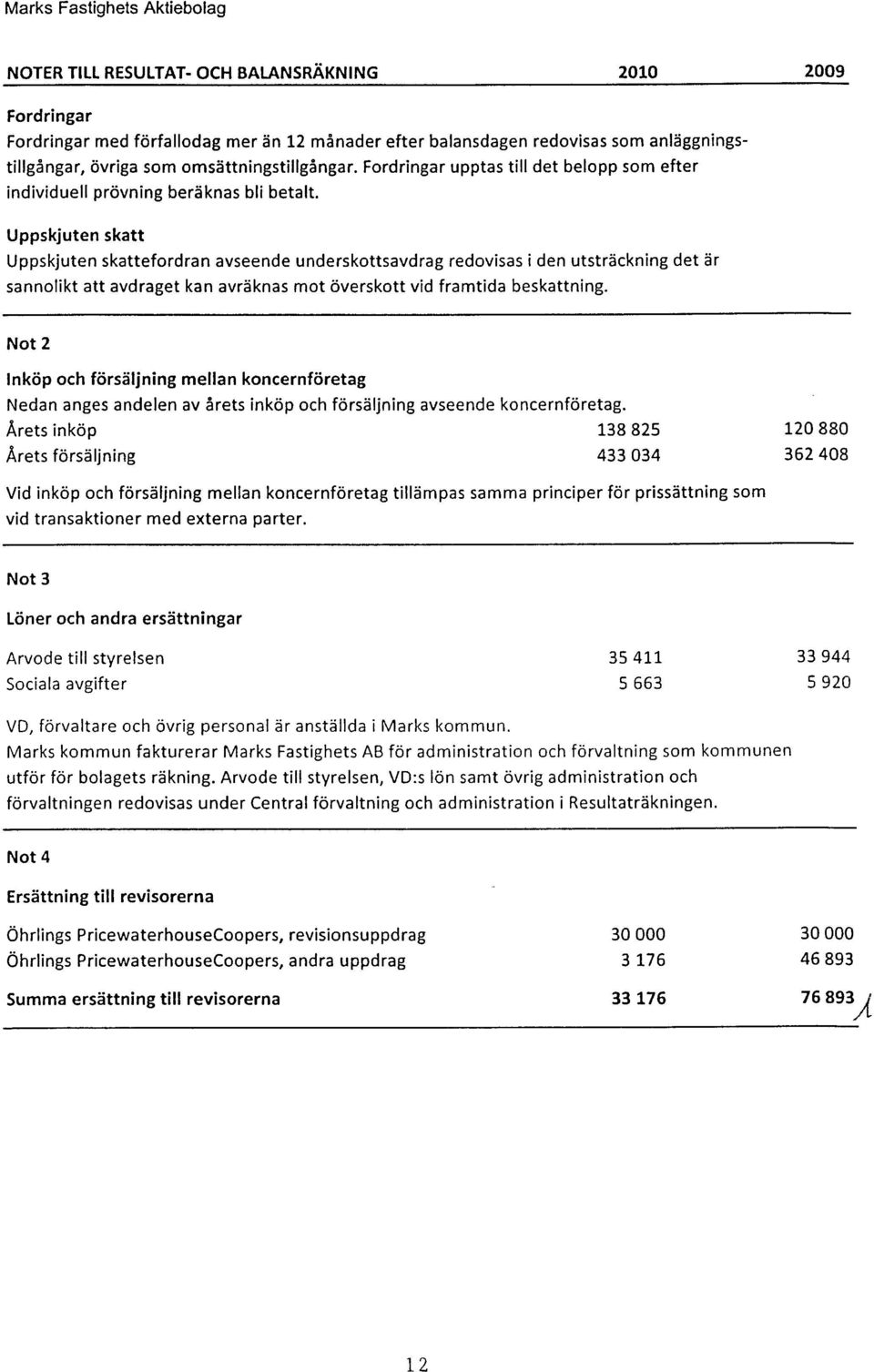 Uppskjuten skatt Uppskjuten skattefordran avseende underskottsavdrag redovisas i den utsträckning det är sannolikt att avdraget kan avräknas mot överskott vid framtida beskattning.