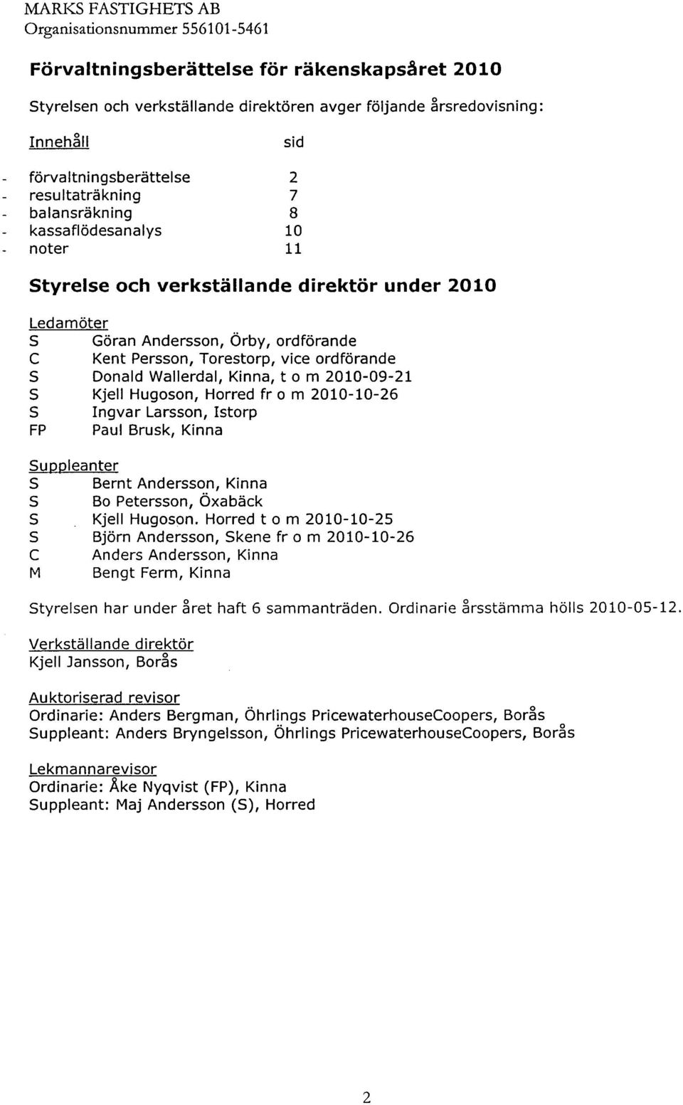 Torestorp, vice ordförande S Donald Wallerdal, Kinna, t o m 21-9-21 S Kjell Hugoson, Horred fr o m 21-1-26 S Ingvar Larsson, Istorp FP Paul Brusk, Kinna Suppleanter S Bernt Andersson, Kinna S Bo