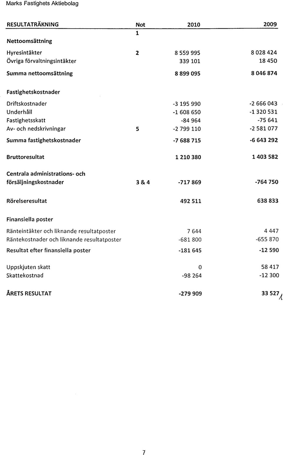 Bruttoresultat 1 21 38 1 43 582 Centrala administrations- och försäljningskostnader 3&4-717 869-764 75 Rörelseresultat 492 511 638 833 Finansiella poster Ränteintäkter och liknande