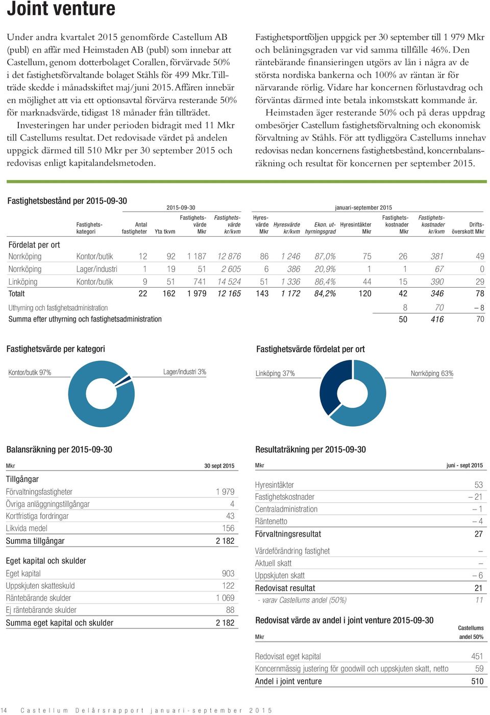 Affären innebär en möjlighet att via ett optionsavtal förvärva resterande 50% för marknadsvärde, tidigast 18 månader från tillträdet.