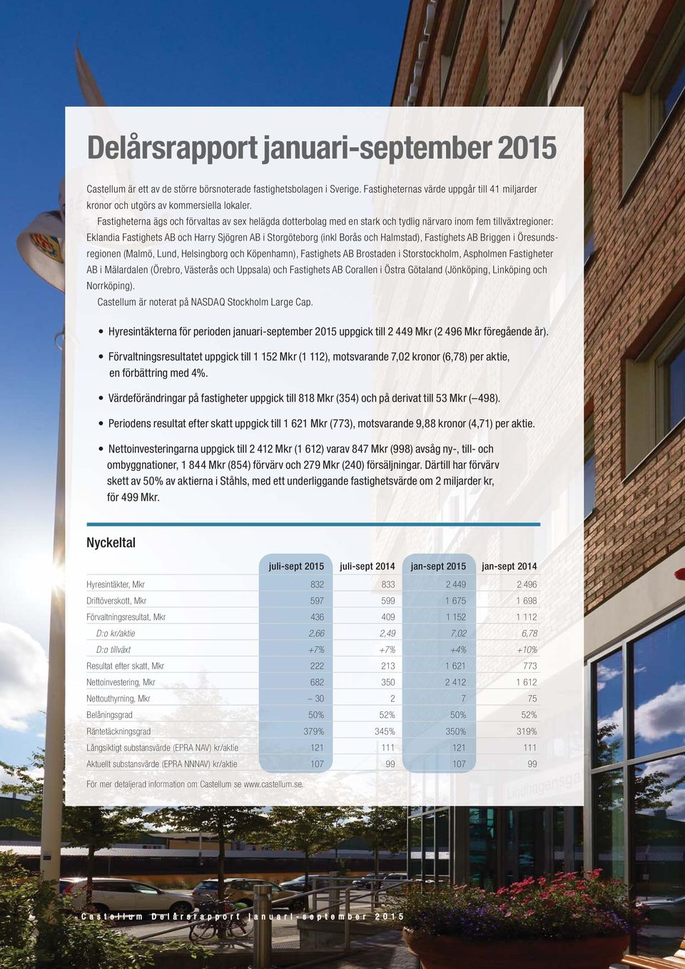 Halmstad), Fastighets AB Briggen i Öresundsregionen (Malmö, Lund, Helsingborg och Köpenhamn), Fastighets AB Brostaden i Storstockholm, Aspholmen Fastigheter AB i Mälardalen (Örebro, Västerås och