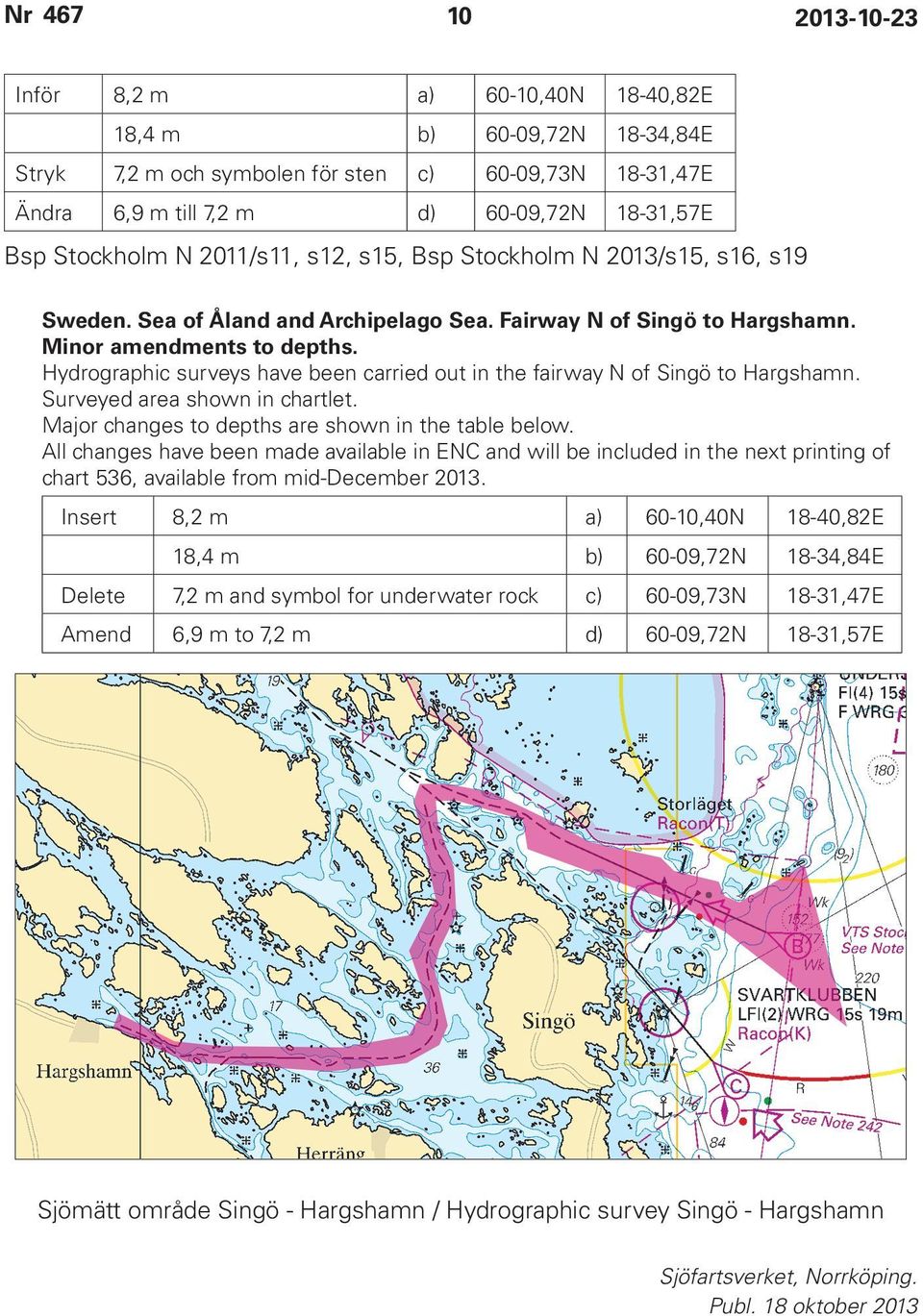 Hydrographic surveys have been carried out in the fairway N of Singö to Hargshamn. Surveyed area shown in chartlet. Major changes to depths are shown in the table below.