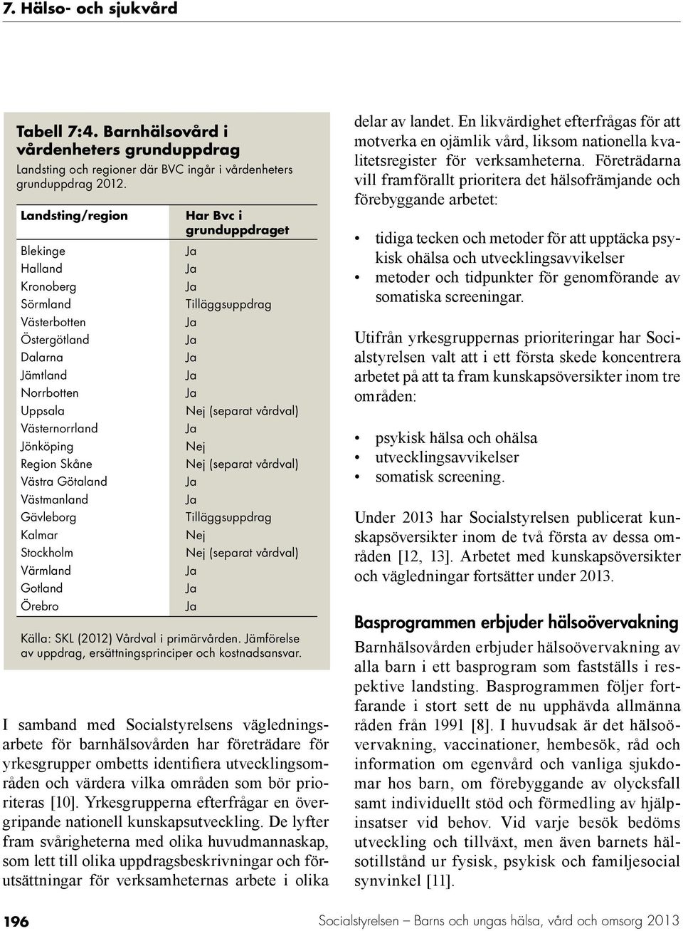 Landsting/region Blekinge Halland Kronoberg Sörmland Västerbotten Östergötland Dalarna Jämtland Norrbotten Uppsala Västernorrland Jönköping Region Skåne Västra Götaland Västmanland Gävleborg Kalmar