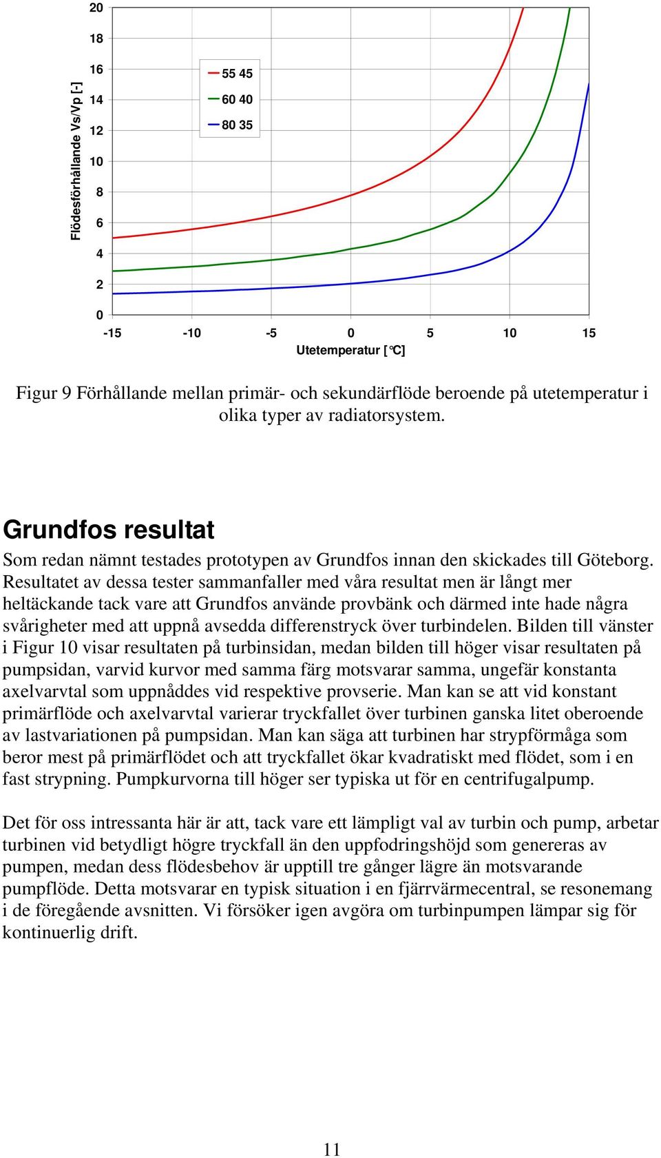 Resultatet av dessa tester sammanfaller med våra resultat men är långt mer heltäckande tack vare att Grundfos använde provbänk och därmed inte hade några svårigheter med att uppnå avsedda