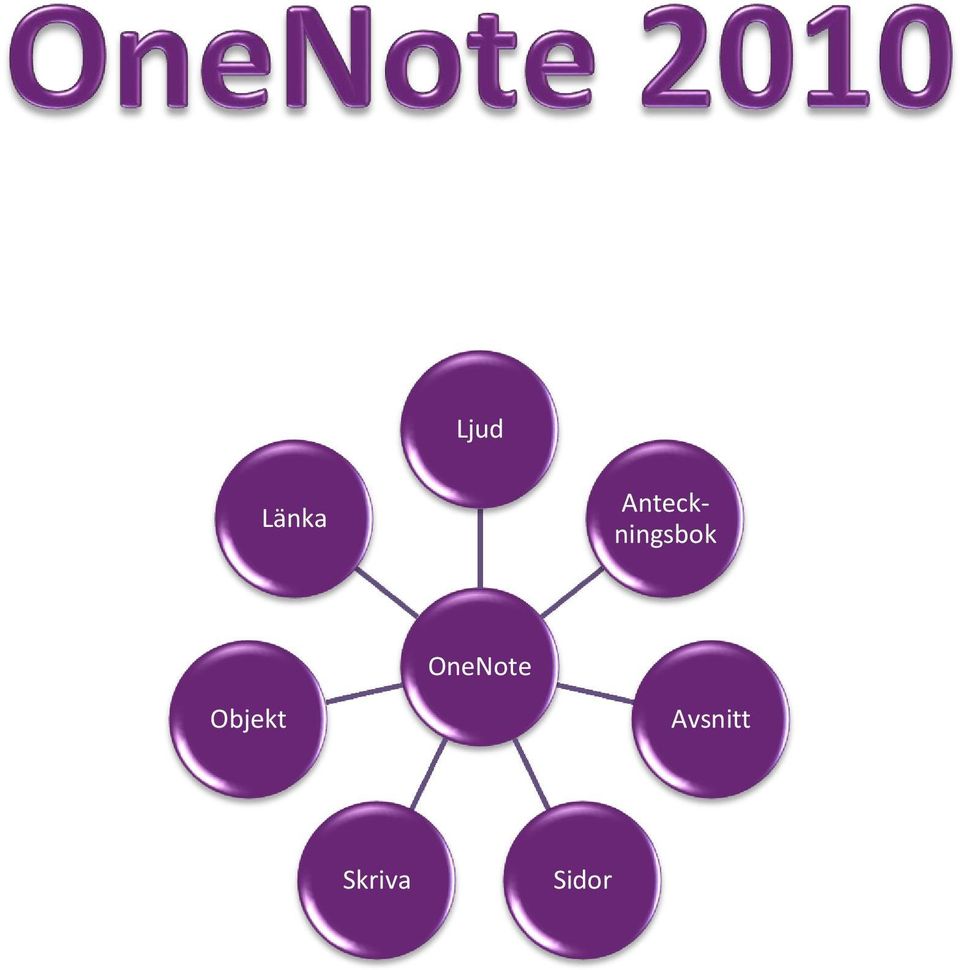 OneNote Objekt