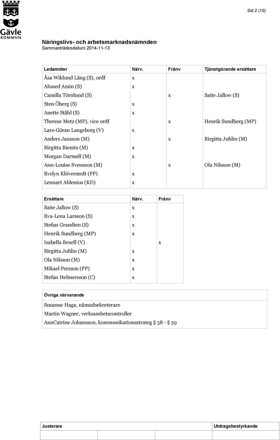 Jansson (M) Birgitta Bienitz (M) Morgan Darmell (M) Ann-Louise Svensson (M) Evelyn Klöverstedt (FP) Lennart Ahlenius (KD) Saite Jallow (S) Henrik Sundberg (MP) Birgitta Juhlin (M) Ola