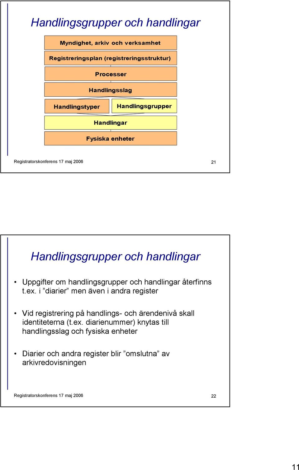 handlingar återfinns t.ex.