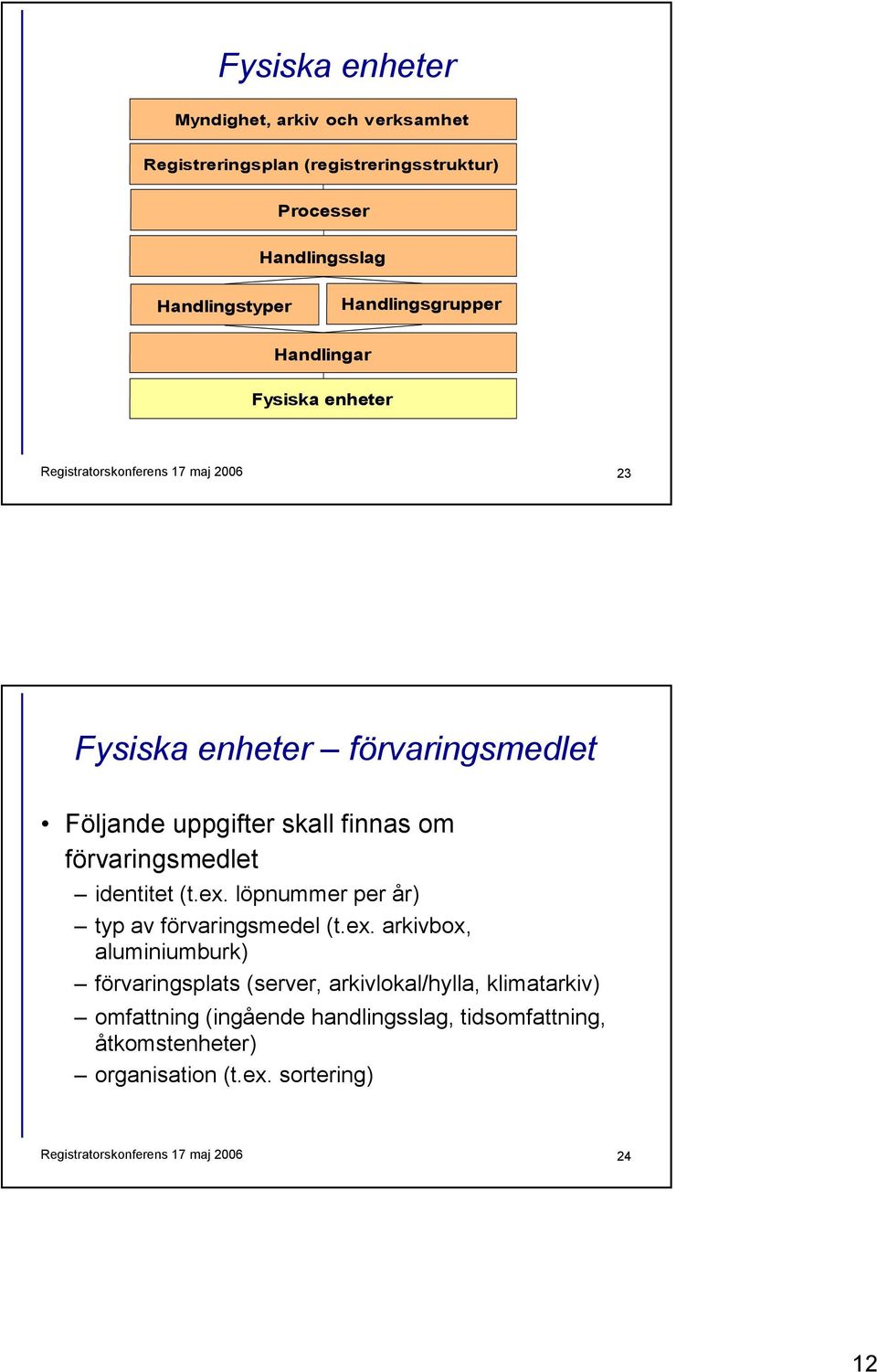 finnas om förvaringsmedlet identitet (t.ex.