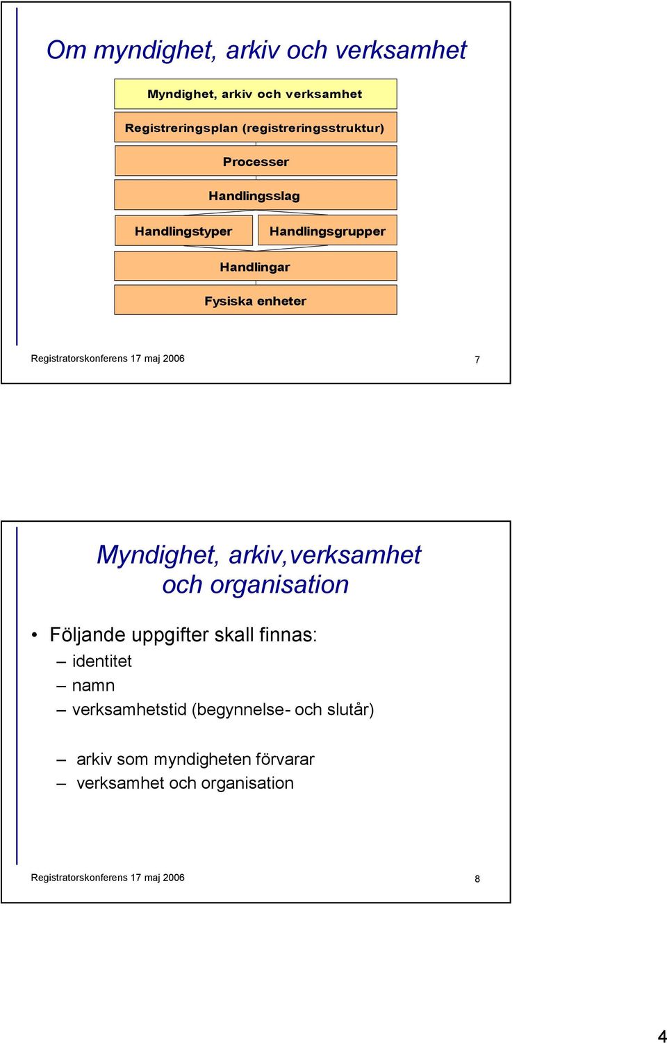 2006 7 Myndighet, arkiv,verksamhet och organisation Följande uppgifter skall finnas: identitet namn verksamhetstid