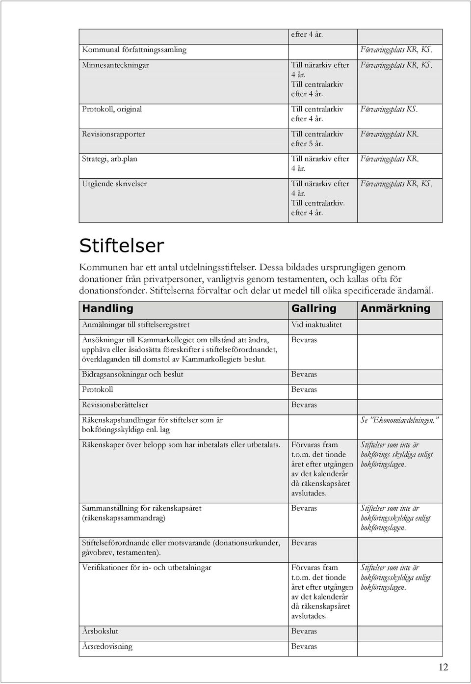 Dessa bildades ursprungligen genom donationer från privatpersoner, vanligtvis genom testamenten, och kallas ofta för donationsfonder.