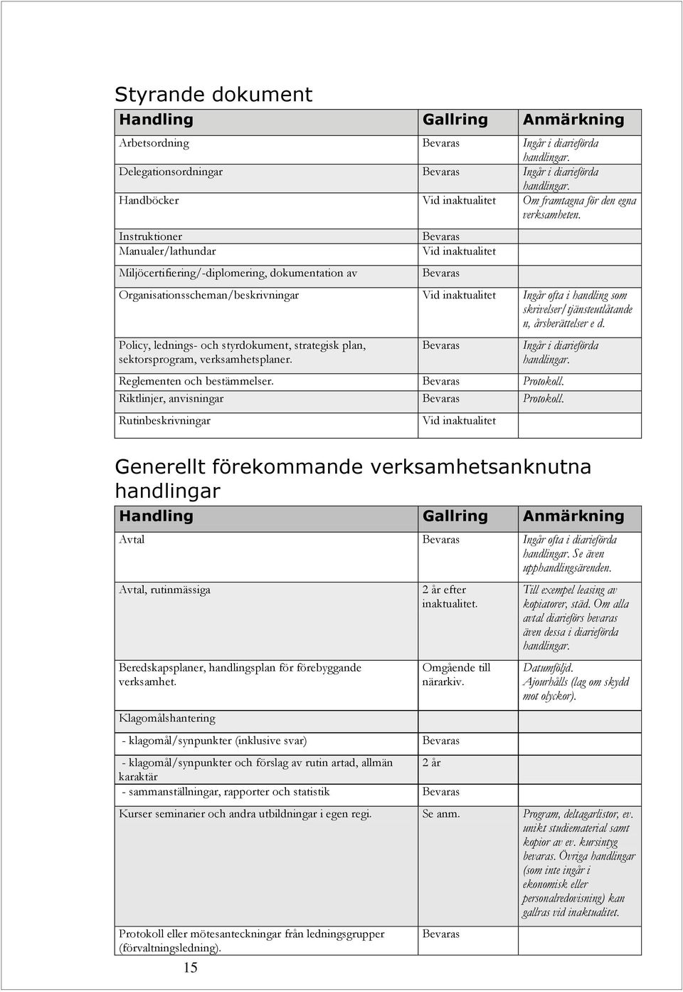 skrivelser/tjänsteutlåtande n, årsberättelser e d. Policy, lednings- och styrdokument, strategisk plan, sektorsprogram, verksamhetsplaner. Ingår i diarieförda handlingar. Reglementen och bestämmelser.