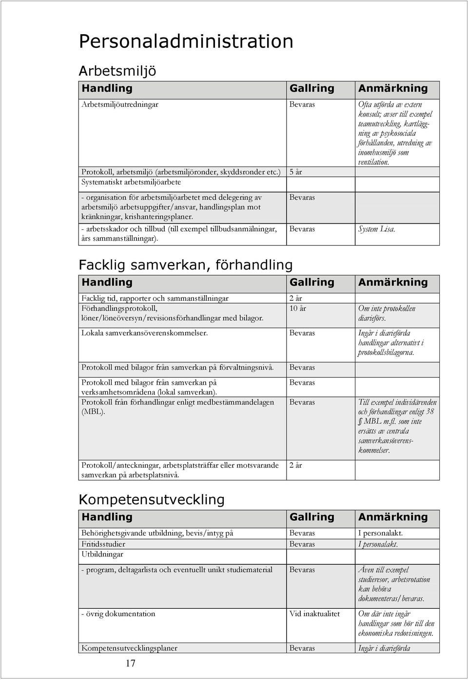 ) 5 år Systematiskt arbetsmiljöarbete - organisation för arbetsmiljöarbetet med delegering av arbetsmiljö arbetsuppgifter/ansvar, handlingsplan mot kränkningar, krishanteringsplaner.