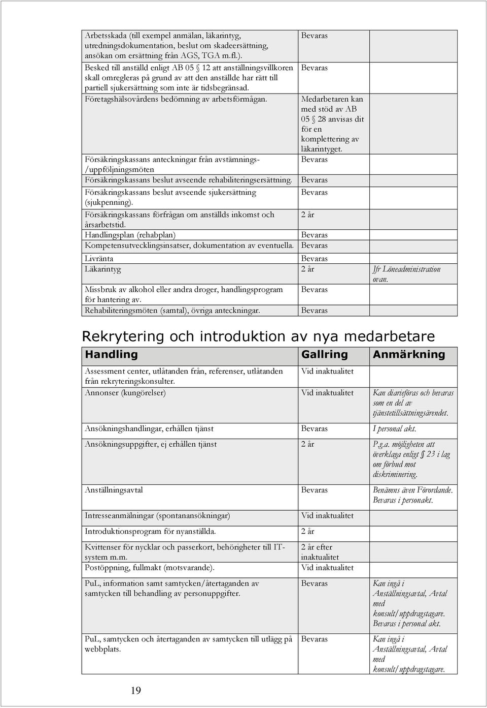 Företagshälsovårdens bedömning av arbetsförmågan. 19 Försäkringskassans anteckningar från avstämnings- /uppföljningsmöten Försäkringskassans beslut avseende rehabiliteringsersättning.