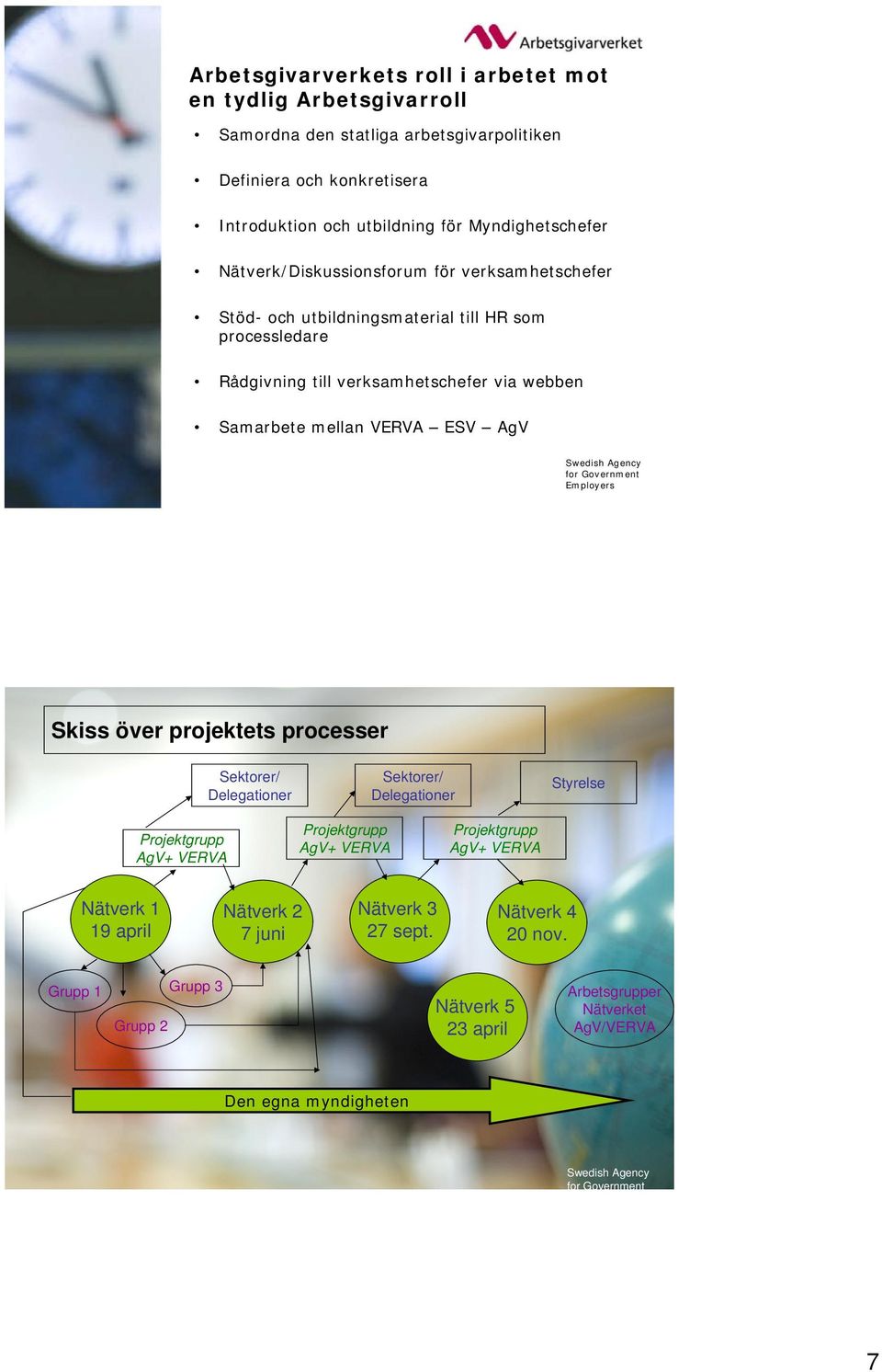 Samarbete mellan VERVA ESV AgV Skiss över projektets processer Sektorer/ Delegationer Sektorer/ Delegationer Styrelse Projektgrupp AgV+ VERVA Projektgrupp AgV+ VERVA