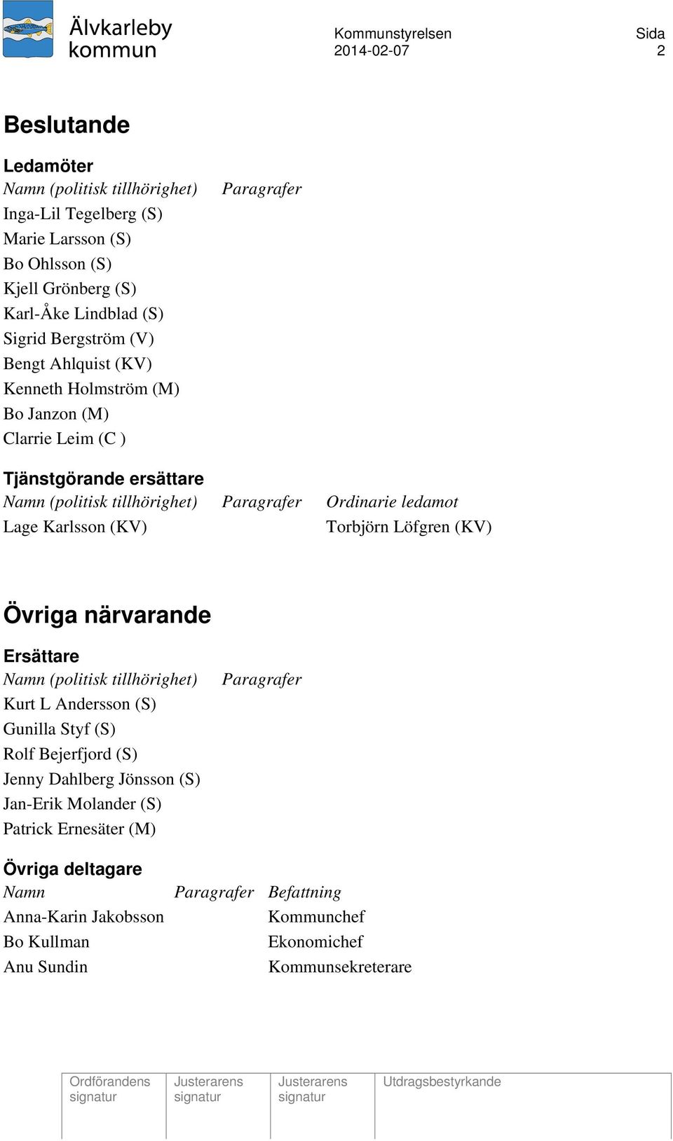 Karlsson (KV) Torbjörn Löfgren (KV) Övriga närvarande Ersättare Namn (politisk tillhörighet) Kurt L Andersson (S) Gunilla Styf (S) Rolf Bejerfjord (S) Jenny Dahlberg Jönsson (S)