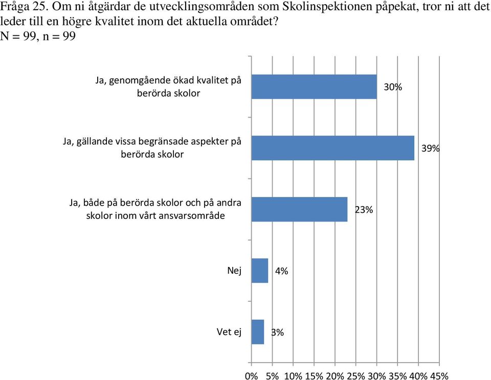 högre kvalitet inom det aktuella området?