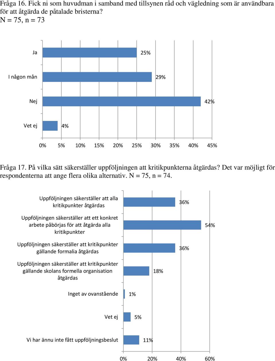 Det var möjligt för respondenterna att ange flera olika alternativ. N = 75, n = 74.