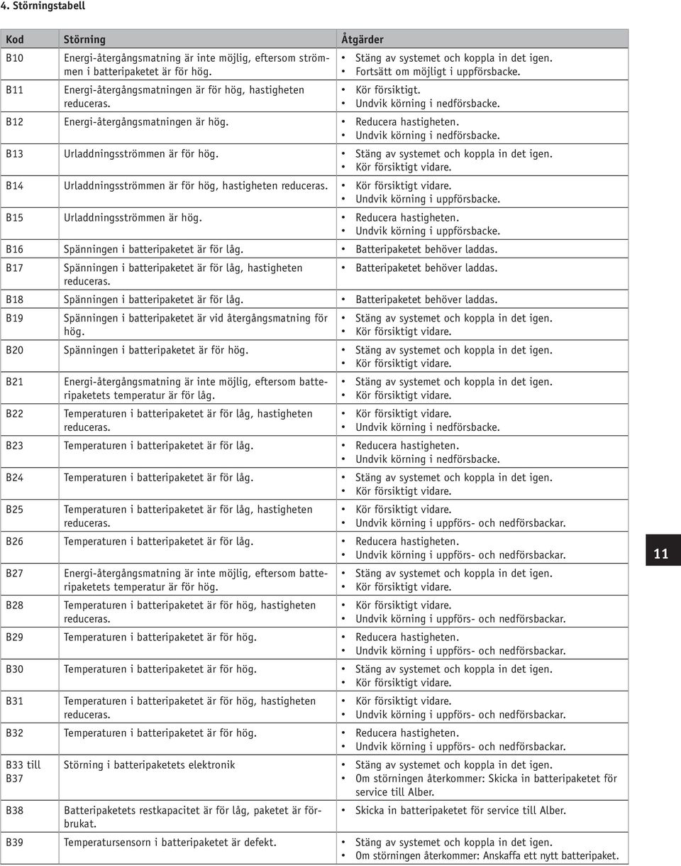 B14 Urladdningsströmmen är för hög, hastigheten reduceras. Undvik körning i uppförsbacke. B15 Urladdningsströmmen är hög. Undvik körning i uppförsbacke. B16 Spänningen i batteripaketet är för låg.