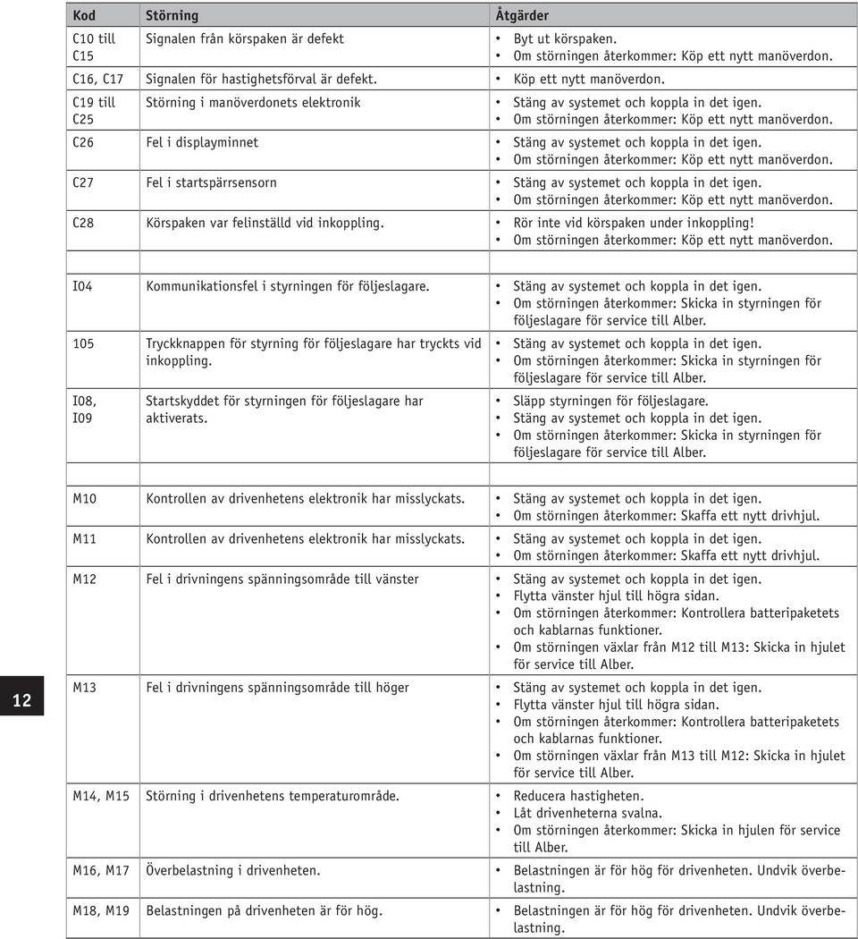 C27 Fel i startspärrsensorn Om störningen återkommer: Köp ett nytt manöverdon. C28 Körspaken var felinställd vid inkoppling. Rör inte vid körspaken under inkoppling!
