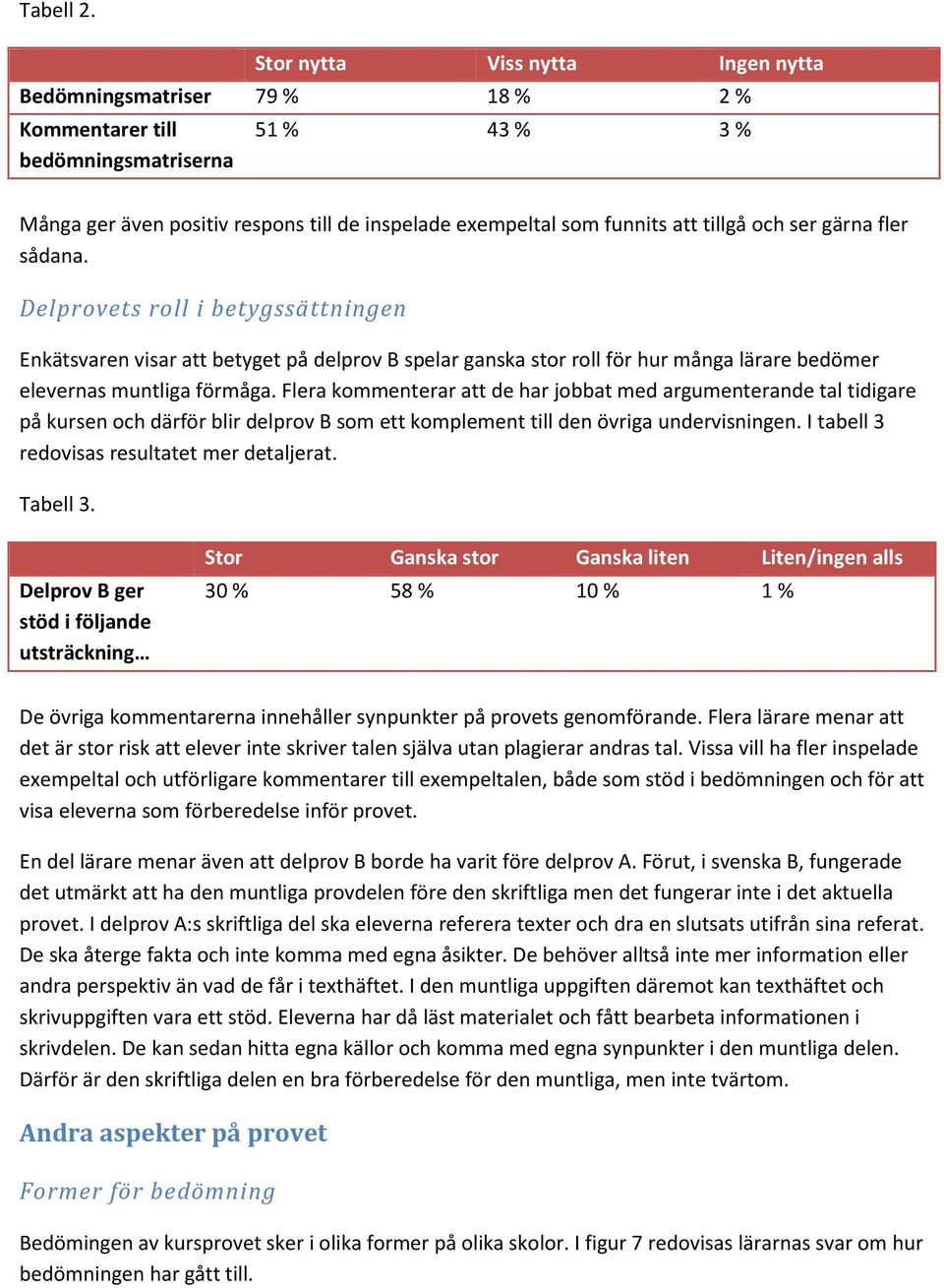 tillgå och ser gärna fler sådana. Delprovets roll i betygssättningen Enkätsvaren visar att betyget på delprov B spelar ganska stor roll för hur många lärare bedömer elevernas muntliga förmåga.