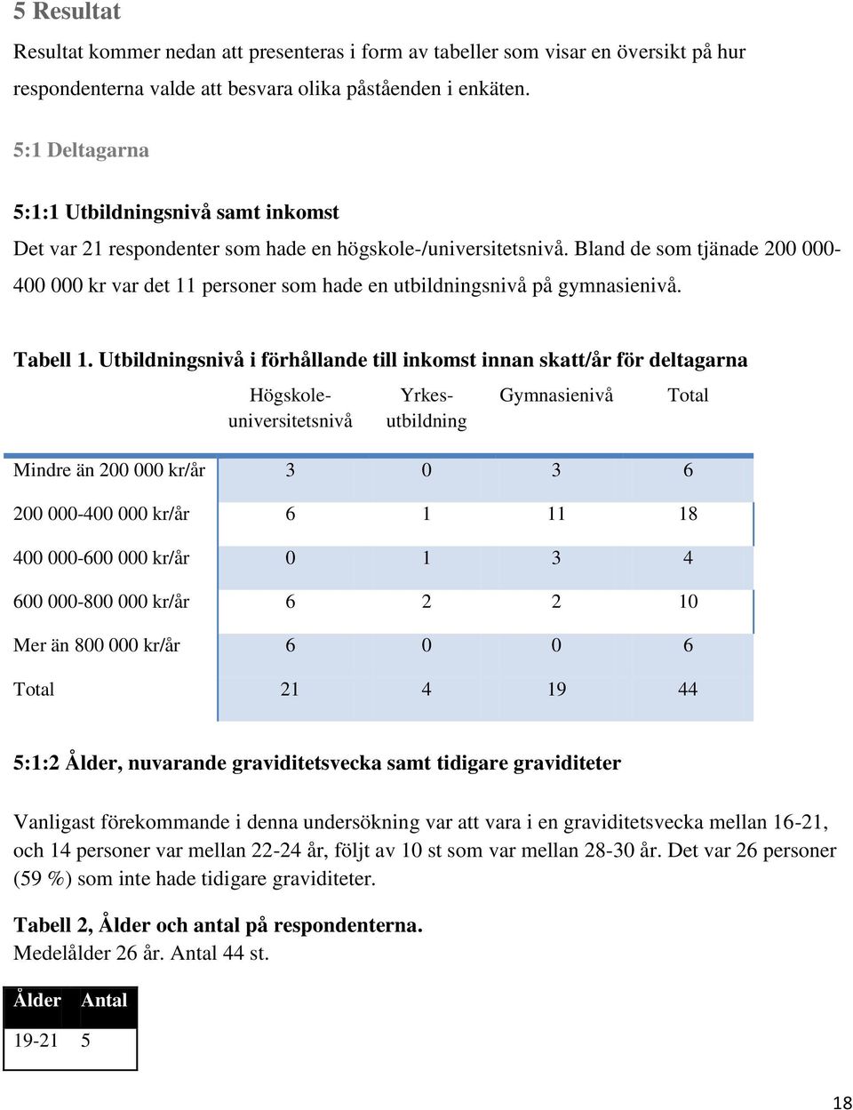 Bland de som tjänade 200 000-400 000 kr var det 11 personer som hade en utbildningsnivå på gymnasienivå. Tabell 1.