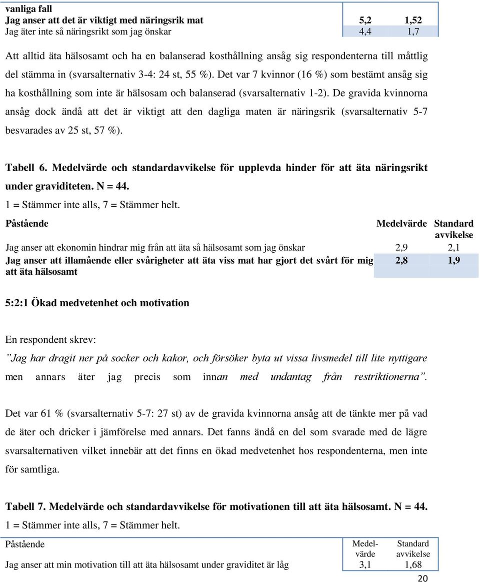 De gravida kvinnorna ansåg dock ändå att det är viktigt att den dagliga maten är näringsrik (svarsalternativ 5-7 besvarades av 25 st, 57 %). Tabell 6.