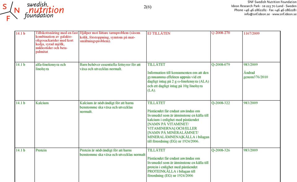 matsmältningsproblem). EJ TILLÅTEN Q-2008-270 1167/2009 14.1 b alfa-linolensyra och linolsyra Barn behöver essentiella fettsyror för att växa och utvecklas normalt.