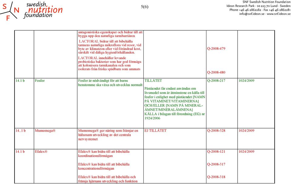 LACTORAL innehåller levande probiotiska bakterier som har god förmåga att kolonisera tarmkanalen och som isolerats från friska spädbarn som ammats Q-2008-479 Q-2008-480 14.