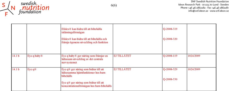 1 b Eye q baby Eye q baby ger näring som främjar en hälsosam utveckling av det centrala nervsystemet EJ Q-2008-119 1024/2009