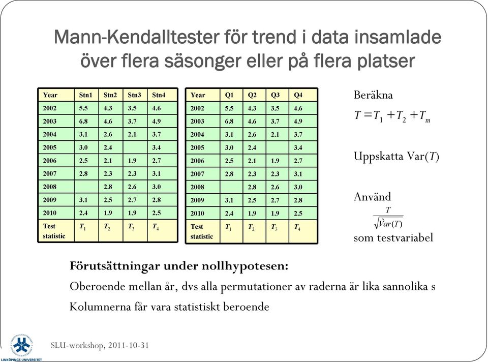 1 2.5 2.7 2.8 29 3.1 2.5 2.7 2.8 Använd 21 2.4 1.9 1.9 2.