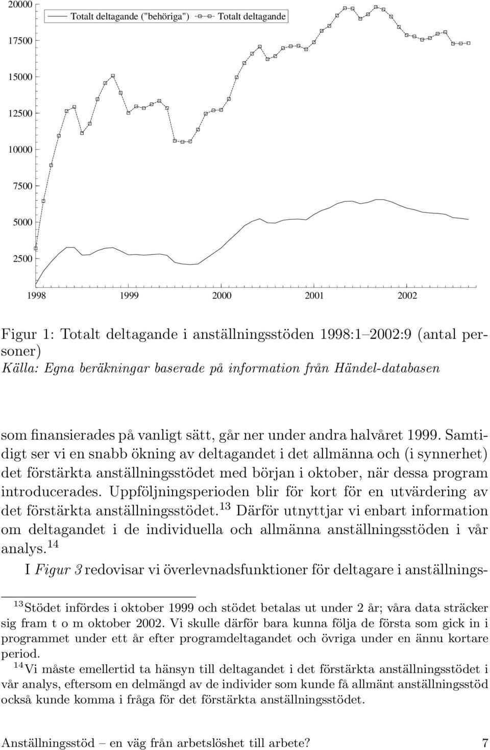 Samtidigt ser vi en snabb ökning av deltagandet i det allmänna och (i synnerhet) det förstärkta anställningsstödet med början i oktober, när dessa program introducerades.