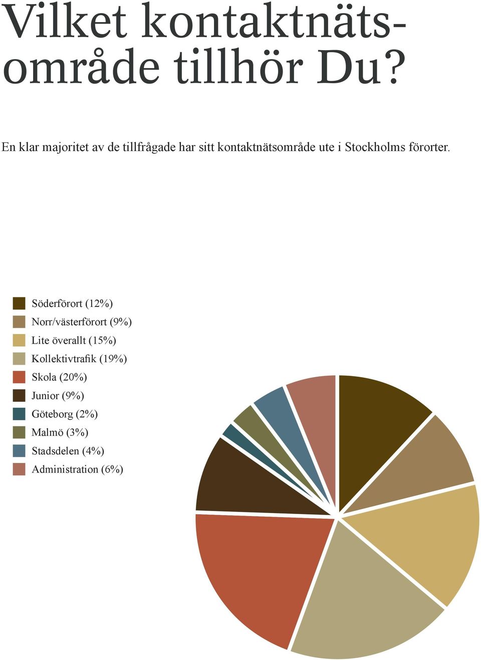 Stockholms förorter.