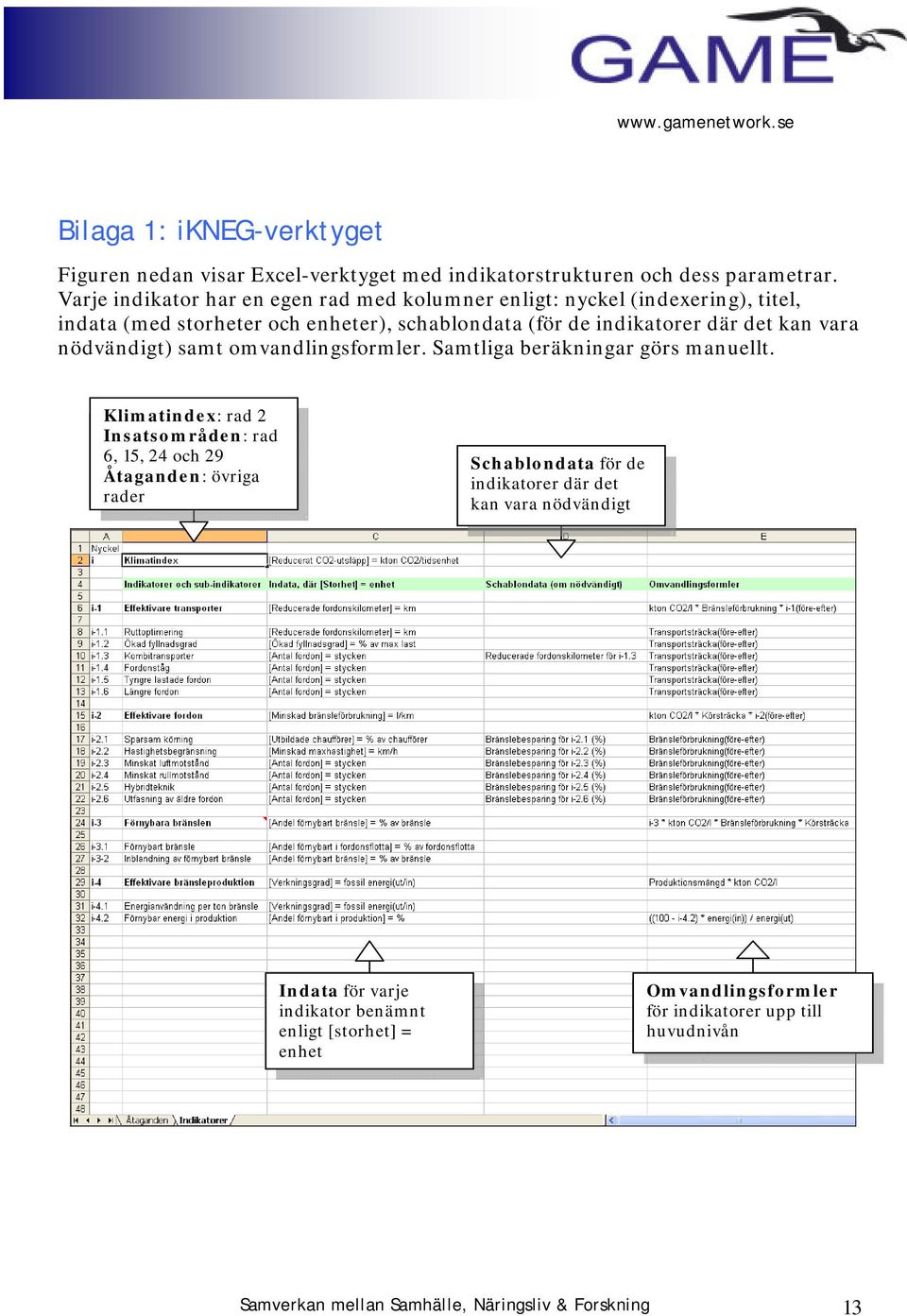 vara nödvändigt) samt omvandlingsformler. Samtliga beräkningar görs manuellt.