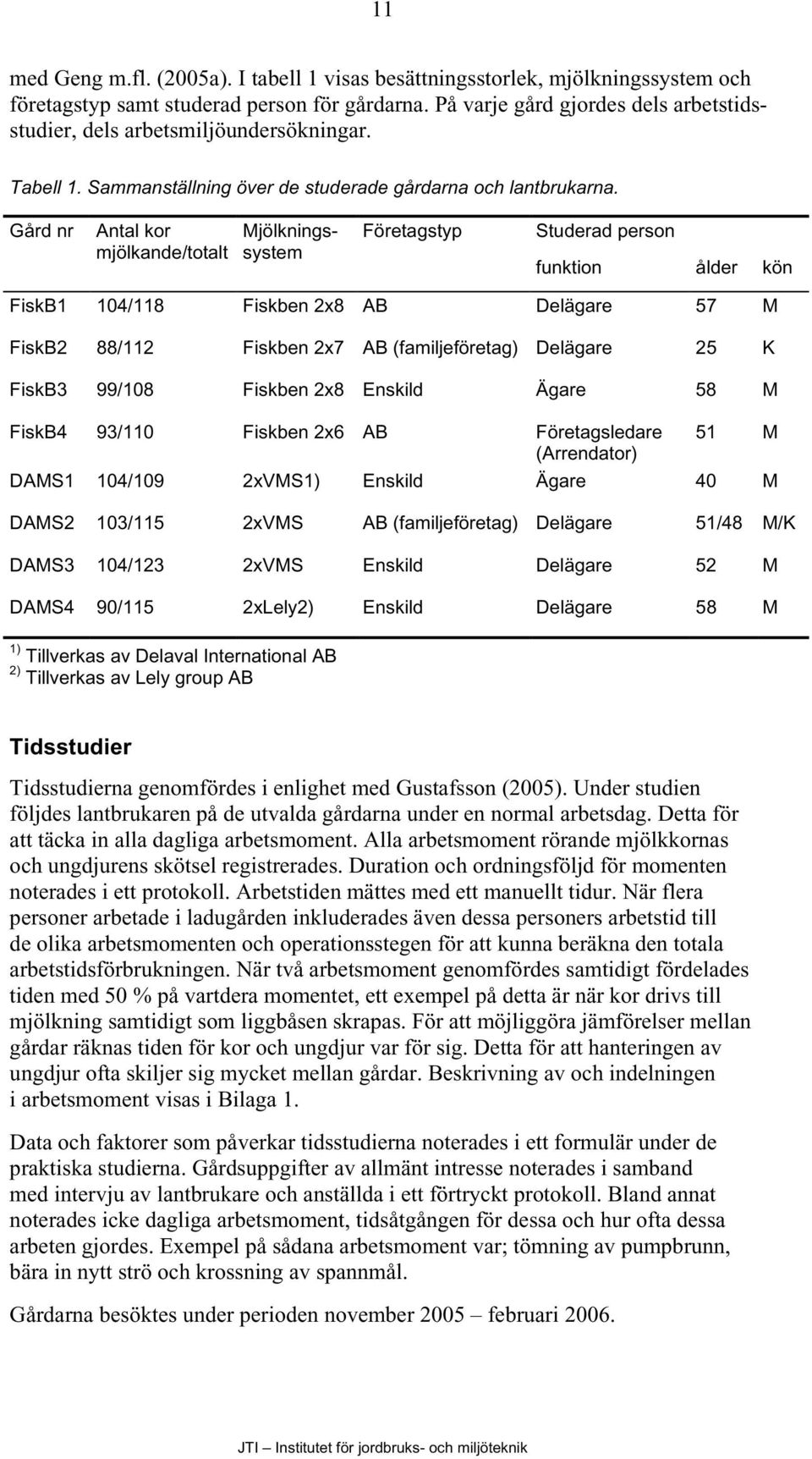 Gård nr Antal kor mjölkande/totalt Mjölkningssystem Företagstyp Studerad person funktion ålder kön FiskB1 104/118 Fiskben 2x8 AB Delägare 57 M FiskB2 88/112 Fiskben 2x7 AB (familjeföretag) Delägare