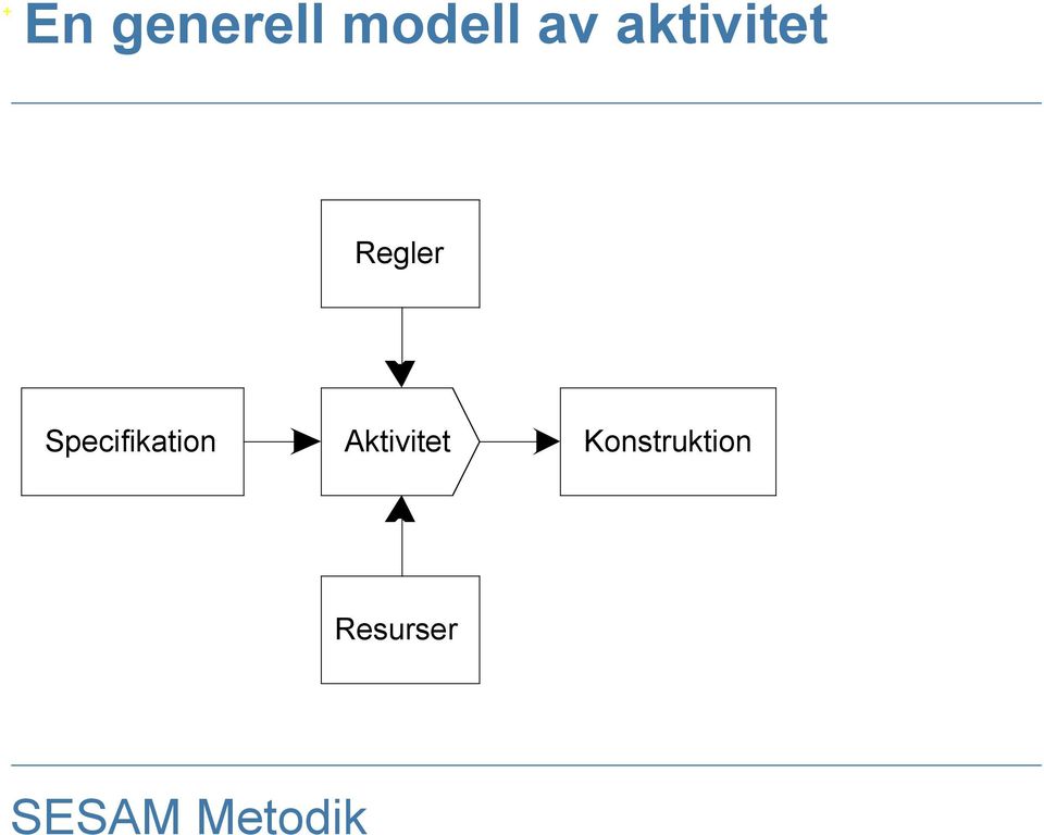 Specifikation