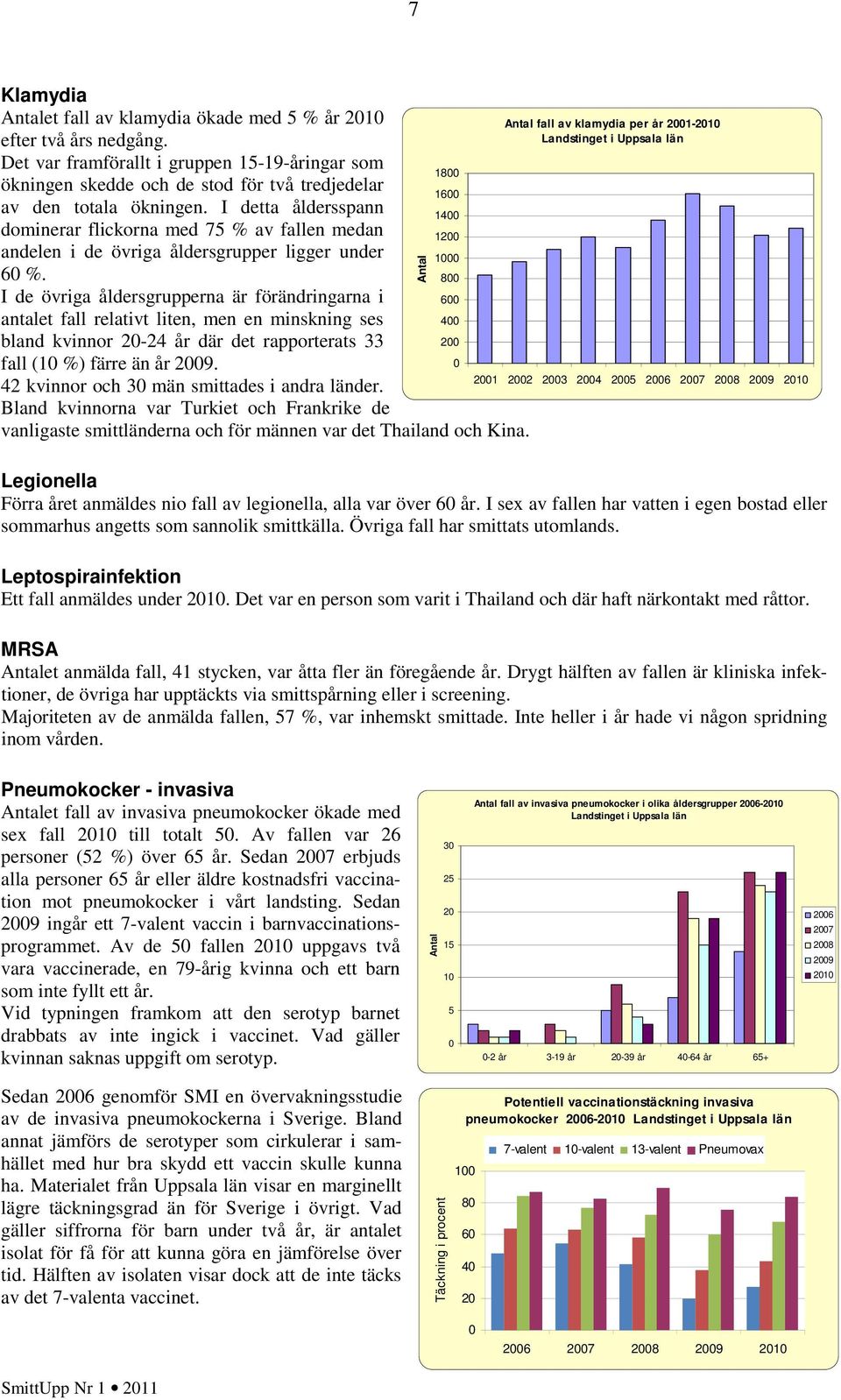 8 I de övriga åldersgrupperna är förändringarna i 6 antalet fall relativt liten, men en minskning ses bland kvinnor - år där det rapporterats fall ( %) färre än år 9.