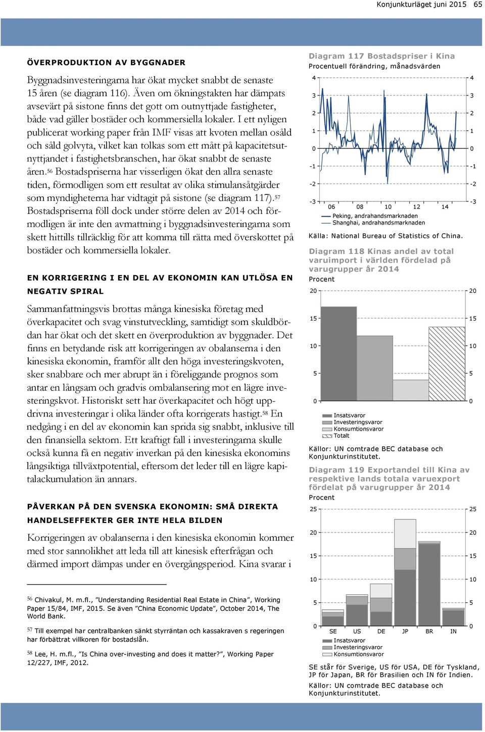 I ett nyligen publicerat working paper från IMF visas att kvoten mellan osåld och såld golvyta, vilket kan tolkas som ett mått på kapacitetsutnyttjandet i fastighetsbranschen, har ökat snabbt de