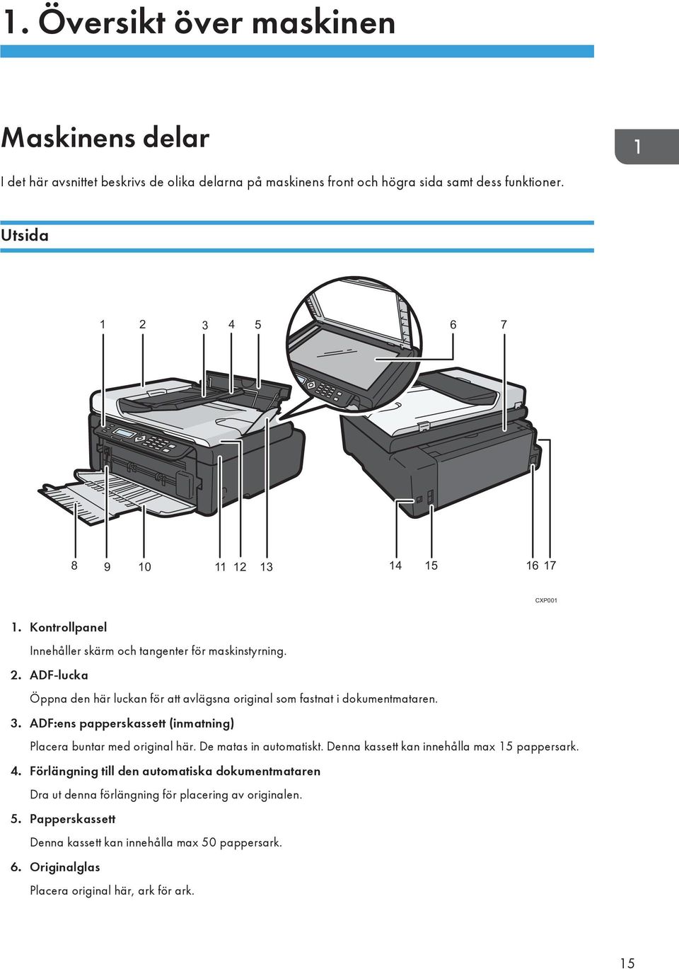 3. ADF:ens papperskassett (inmatning) Placera buntar med original här. De matas in automatiskt. Denna kassett kan innehålla max 15 pappersark. 4.