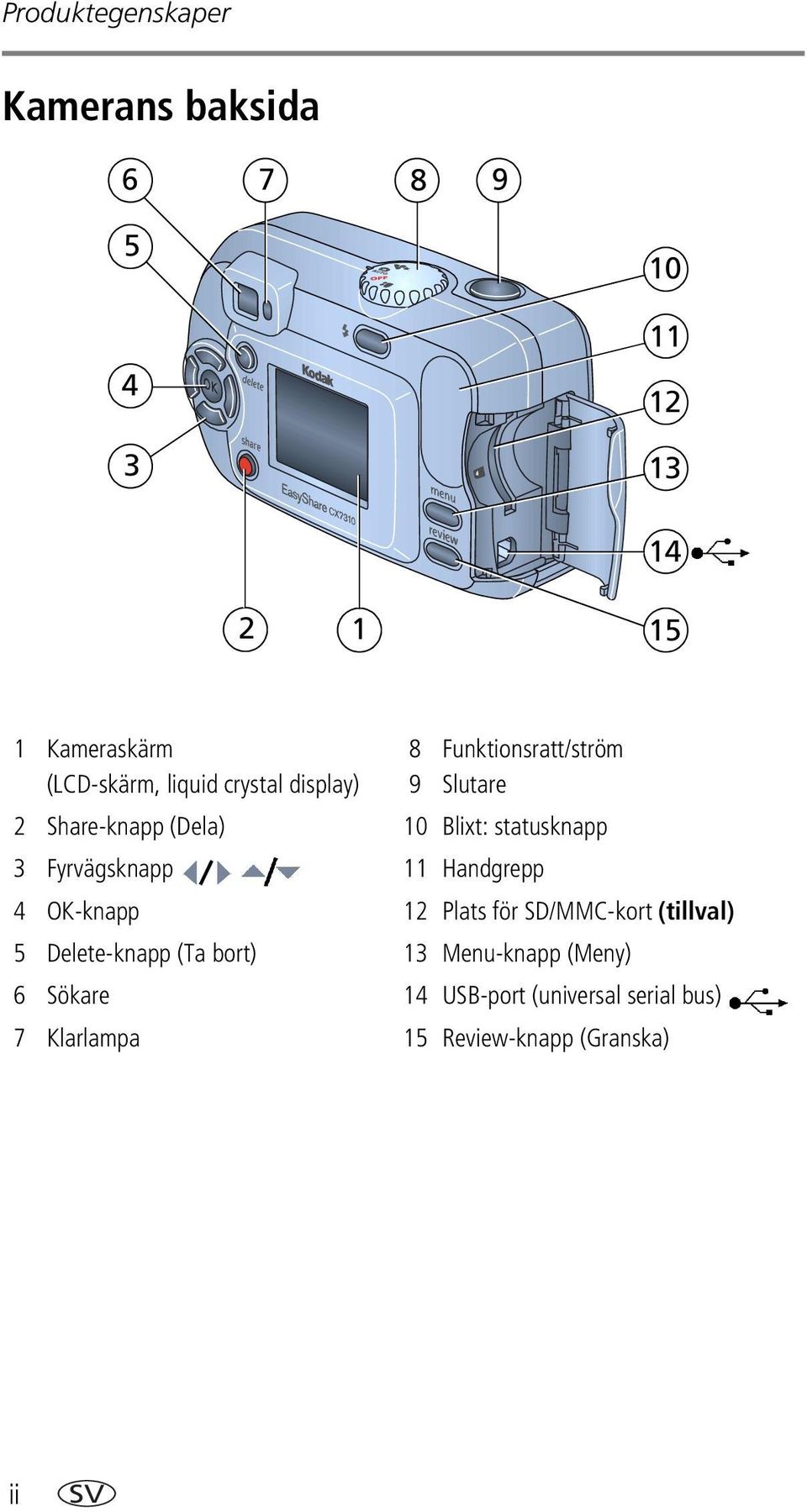 3 Fyrvägsknapp 11 Handgrepp 4 OK-knapp 12 Plats för SD/MMC-kort (tillval) 5 Delete-knapp (Ta bort)