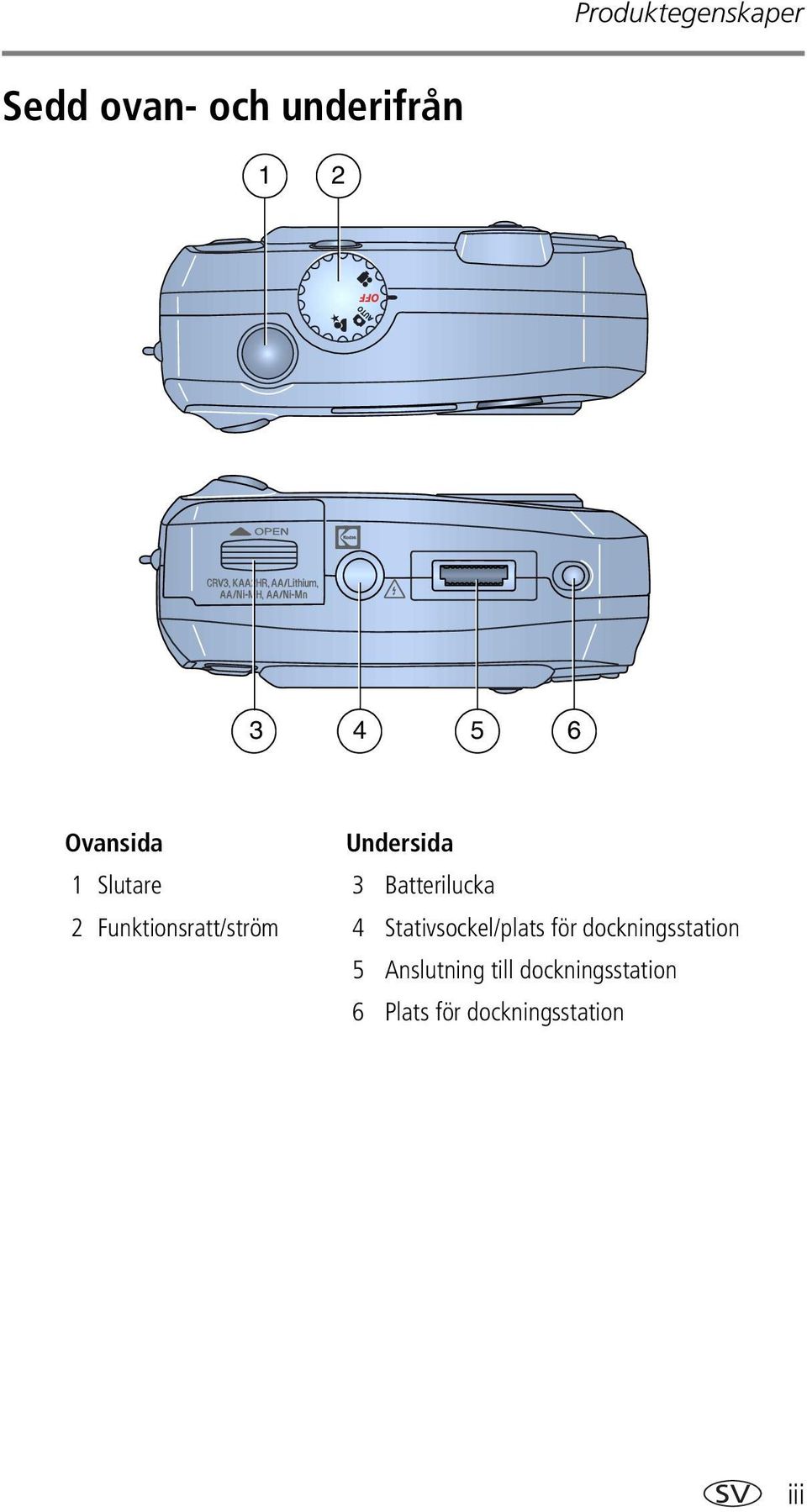 Funktionsratt/ström 4 Stativsockel/plats för