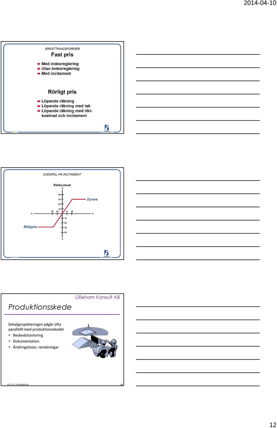 parallellt med produktionsskedet